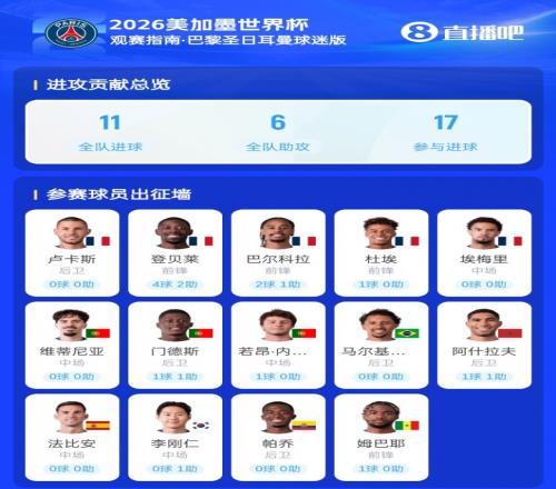 谁能做到有望同年夺欧冠+世界杯：登贝莱领衔法国5人葡萄牙3人